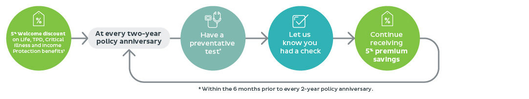 TAL Health Sense  infographic 2025
