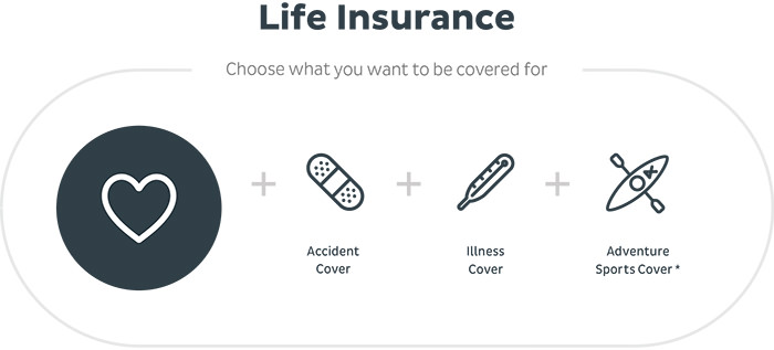 How Does Life Insurance Work? | TAL